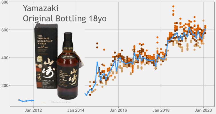 Yamazaki 18yo