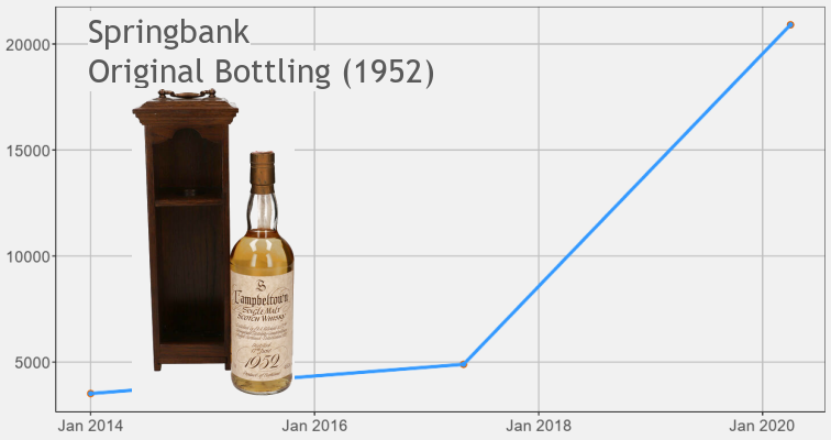 Springbank 1952