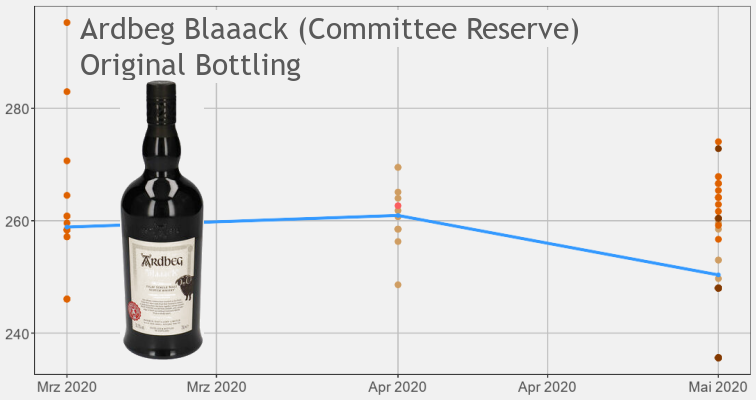 Ardbeg Blaaack