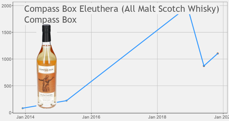 Compass Box Eleuthera