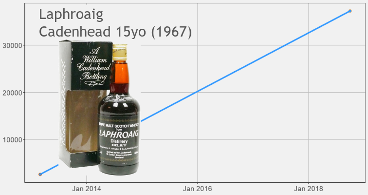 Laphroag 15yo 1967