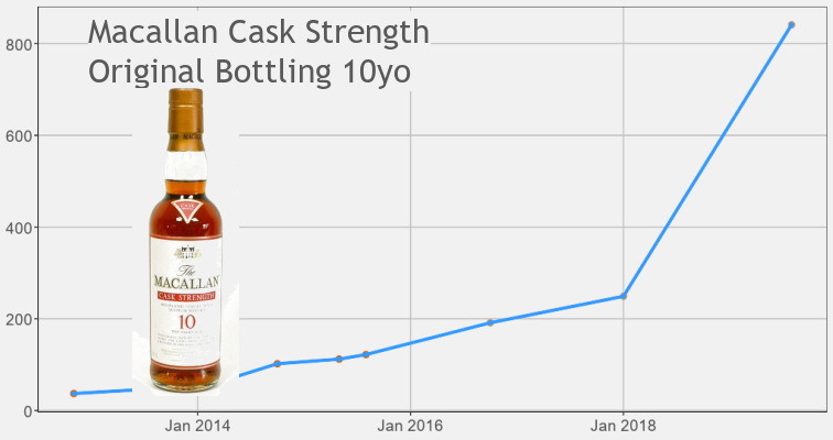 Macallan 10yo Cask Strength