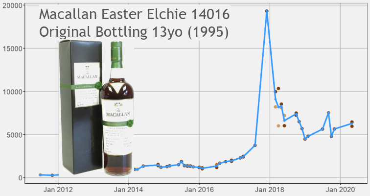 Macallan Easter Elchie 14016