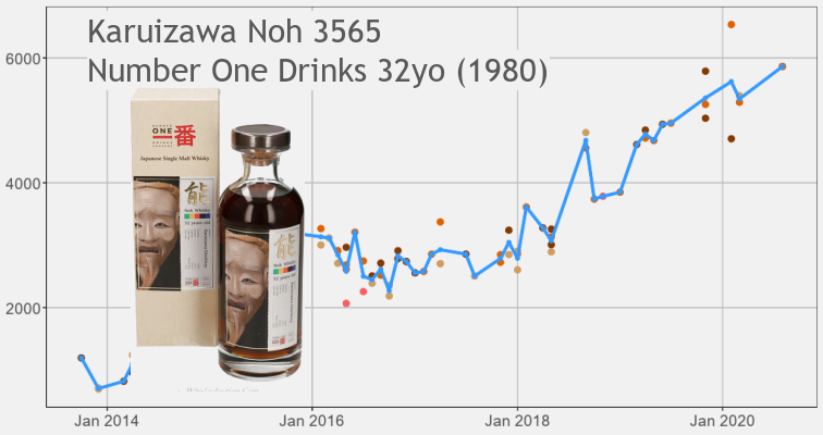 Karuizawa Noh Cask 3565