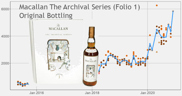 Macallan Archival Folio 1