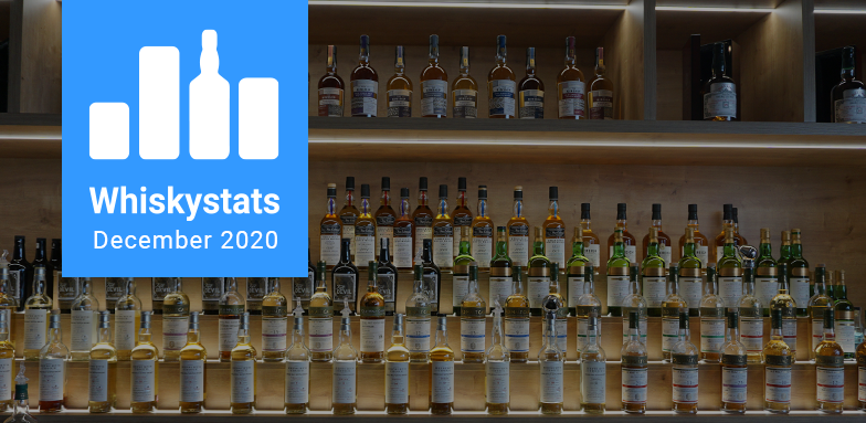 The Whiskystats Price Update for December 2020