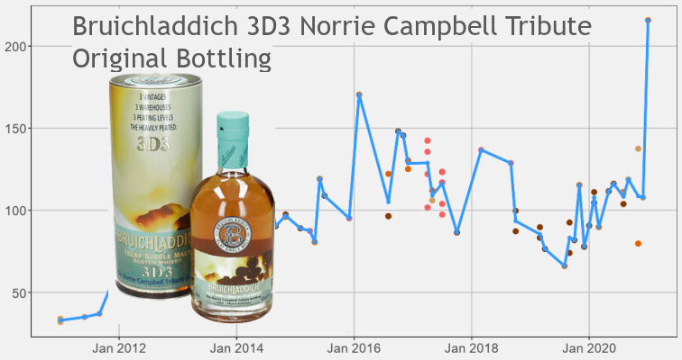 Bruichladdich 3D3