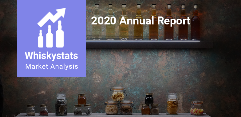 The Whiskystats Annual Report of 2020