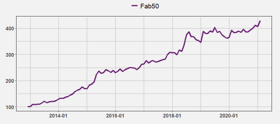 Fab50 by February 2021