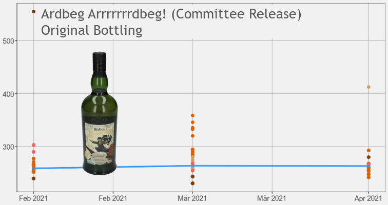 Arrrrrrrdbeg by April 2021