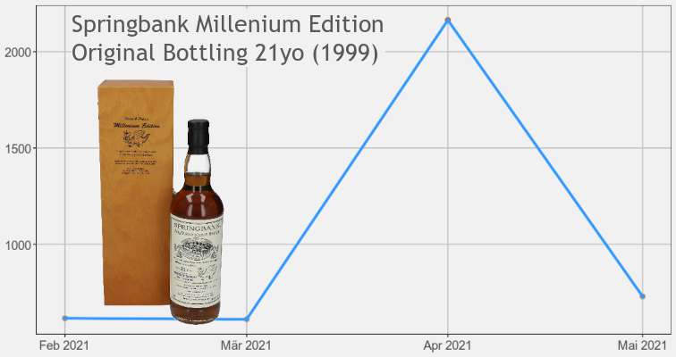 Springbank Millenium Edition