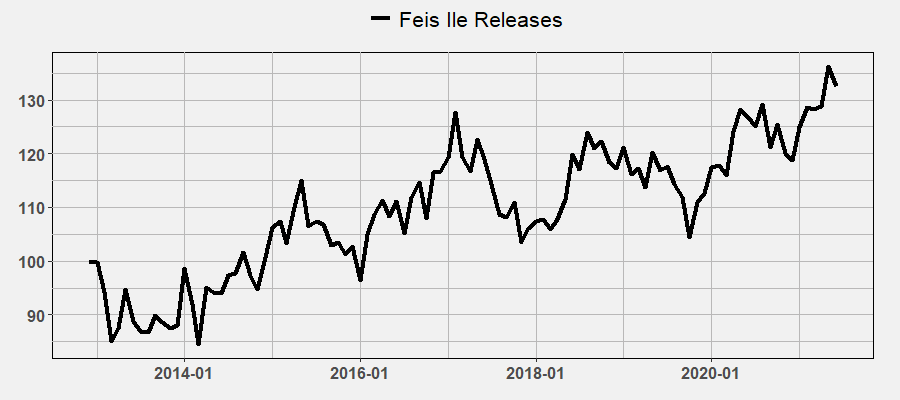 Feis Ile Index