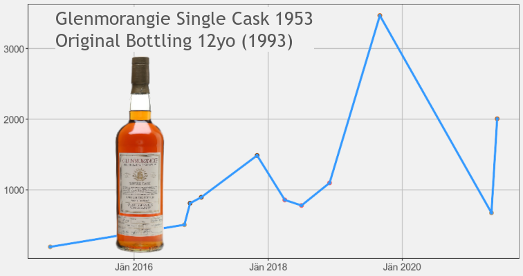 Glenmorangie Cask 1953