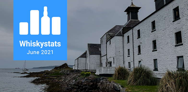 The Whiskystats Price Update for June 2021