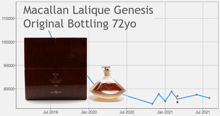 Macallan Lalique 72yo Decanter