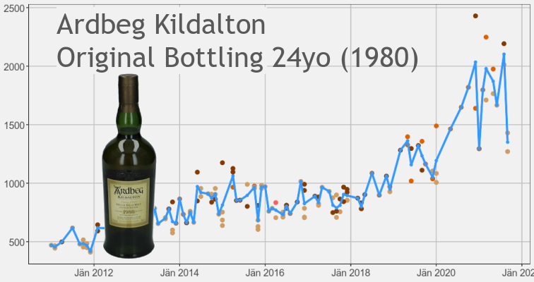 Ardbeg Kildalton