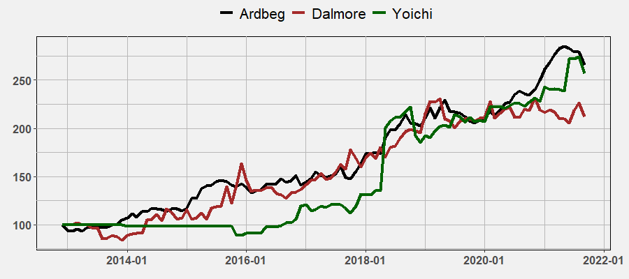 Distillery Setbacks 2021-09