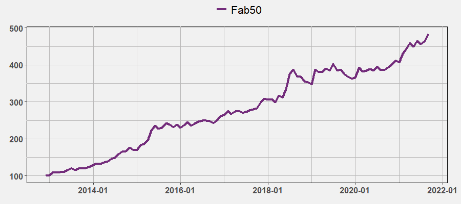 Fab50 2021-09