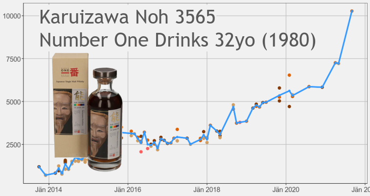 Karuizawa Cask 3565