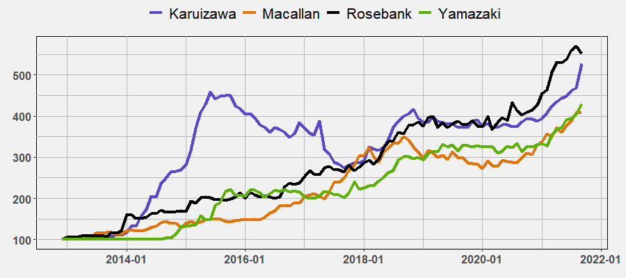 Top 4 Distilleries 2021-09