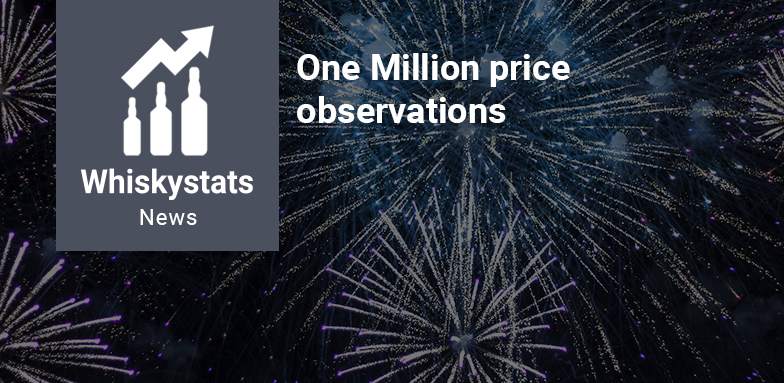 One Million Price Observations