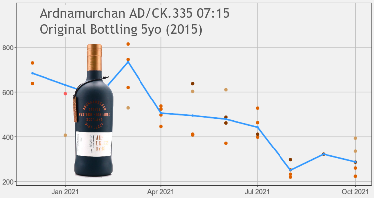 Ardnamurchan Cask 335