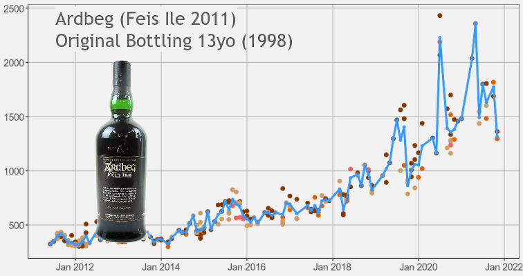 Ardbeg Feis Ile 2011