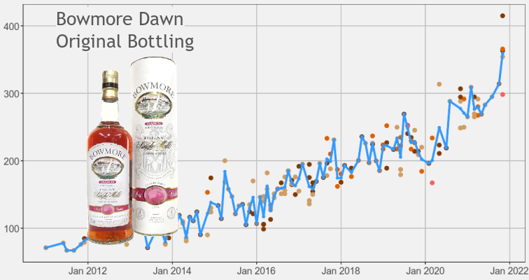 Bowmore Dawn