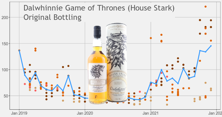 Dalwhinnie Game of Thrones