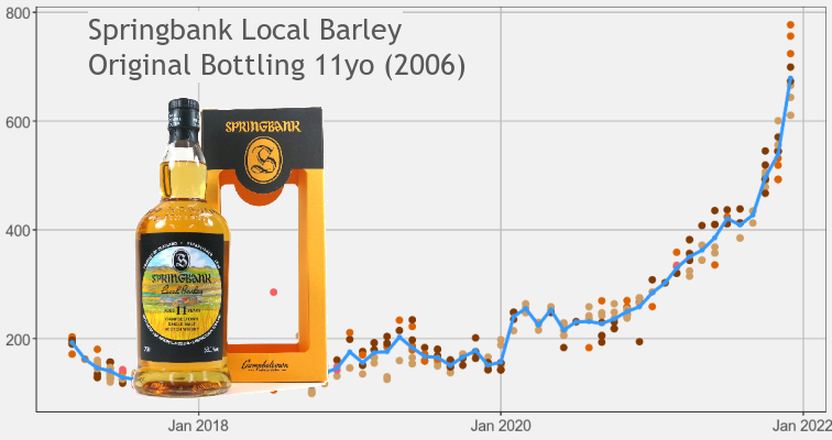 Springbank Local Barley 2006