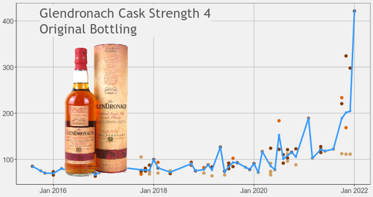 Glendronach Cask Strength Batch 4