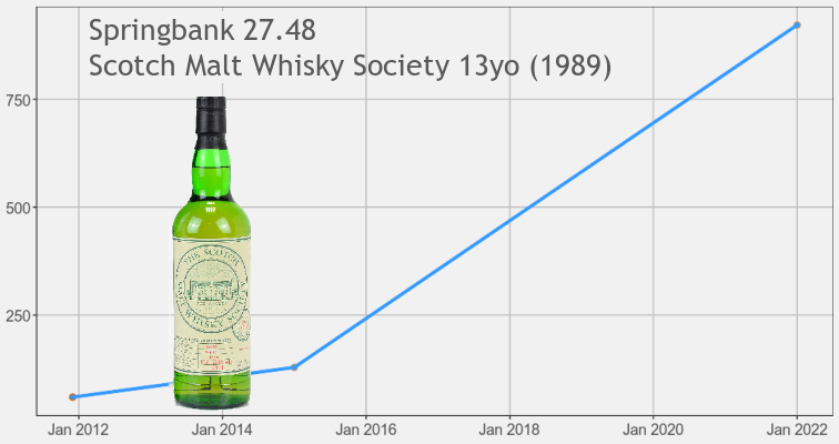 Springbank SMWS 27.48