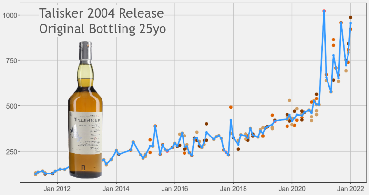 Talisker 25yo 2004 Release