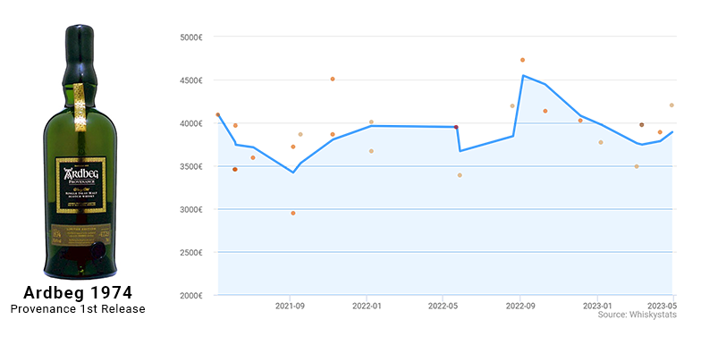 BevAlc Insights' 2022 Scotch Forecast - BevAlc Insights