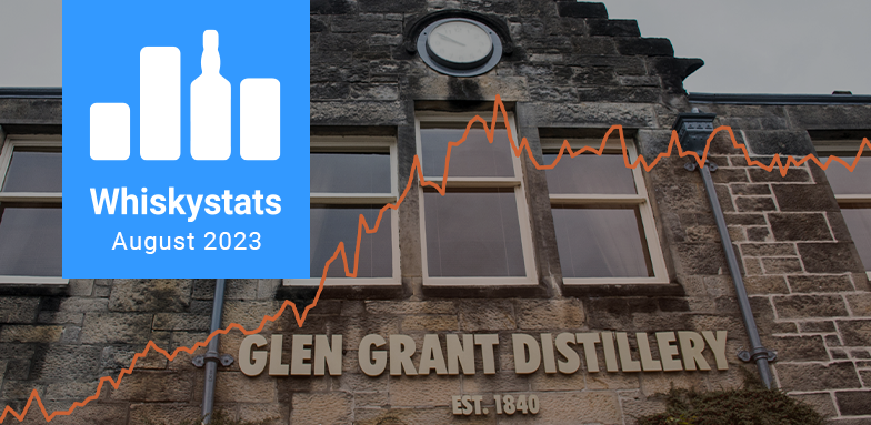 The Whiskystats Price Update for August 2023