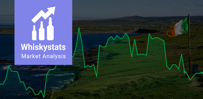 Irish Whiskey Price Indices